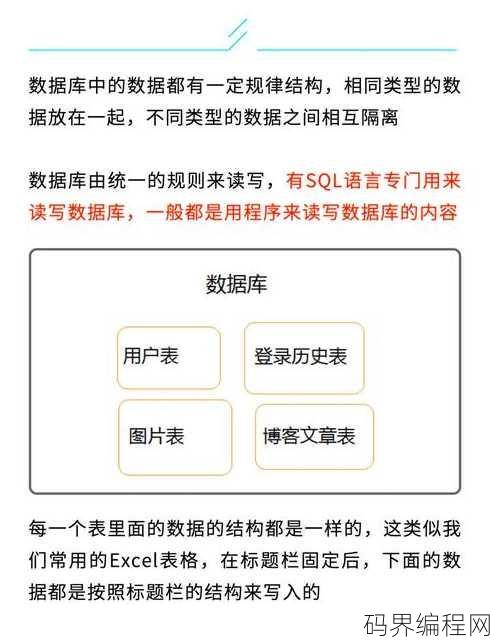 数据库定义，深入解析数据库定义与原理