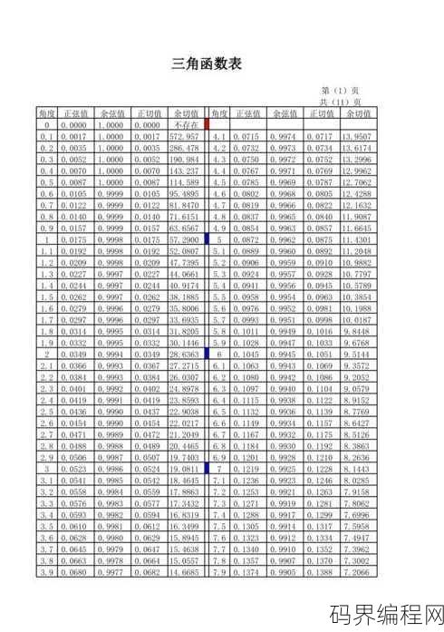 0 180正余弦值表