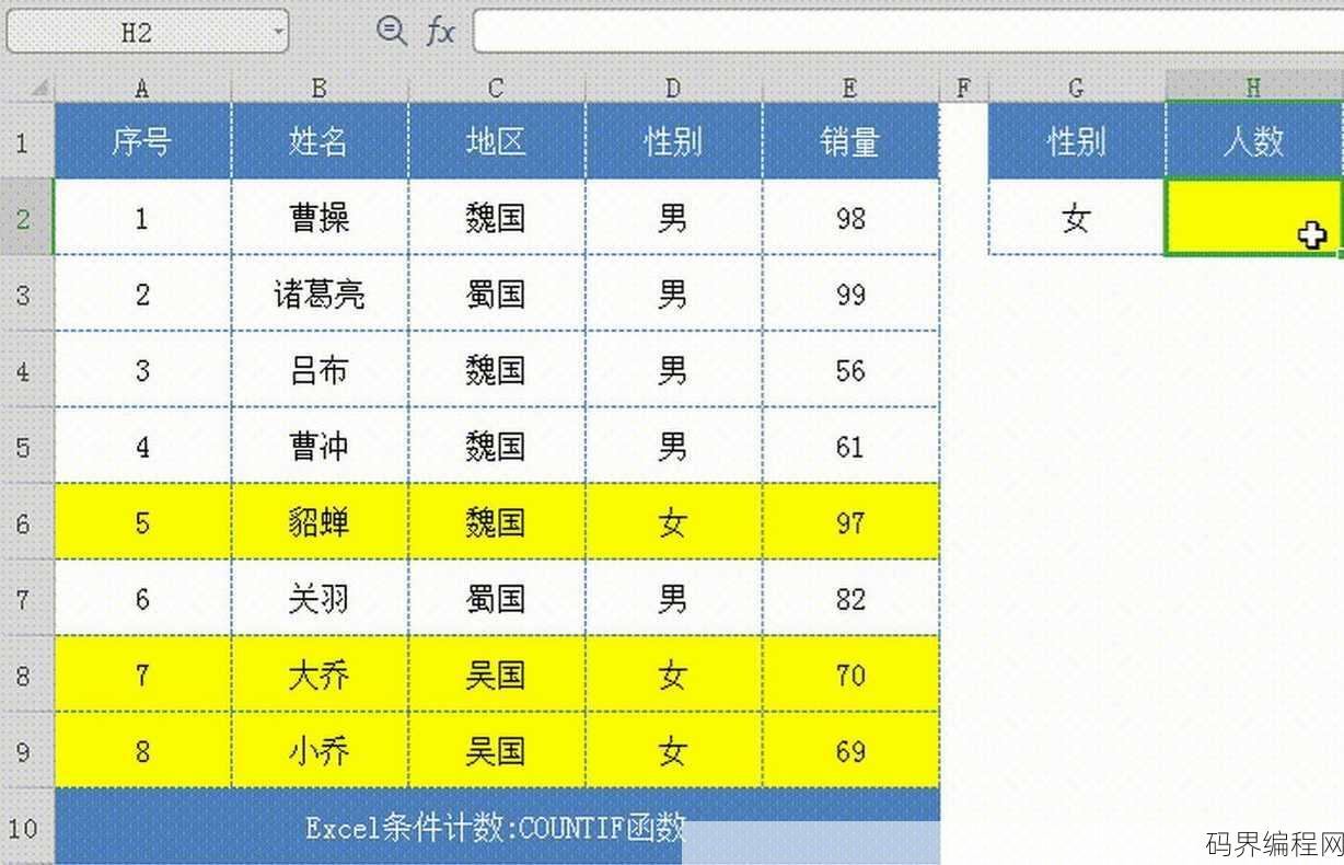 excel函数count怎么用