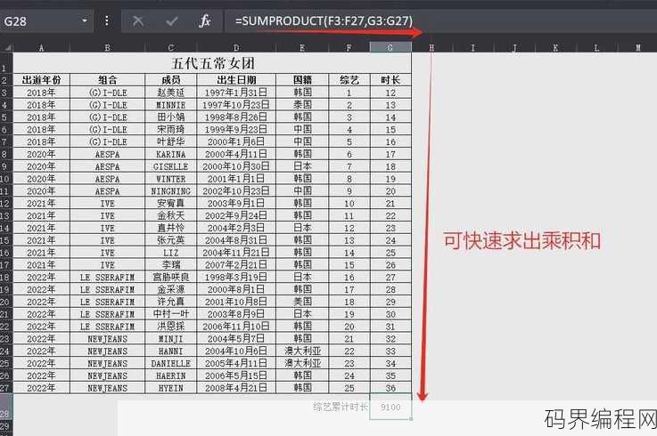 excel怎么一键求乘积，Excel快速求乘积技巧揭秘