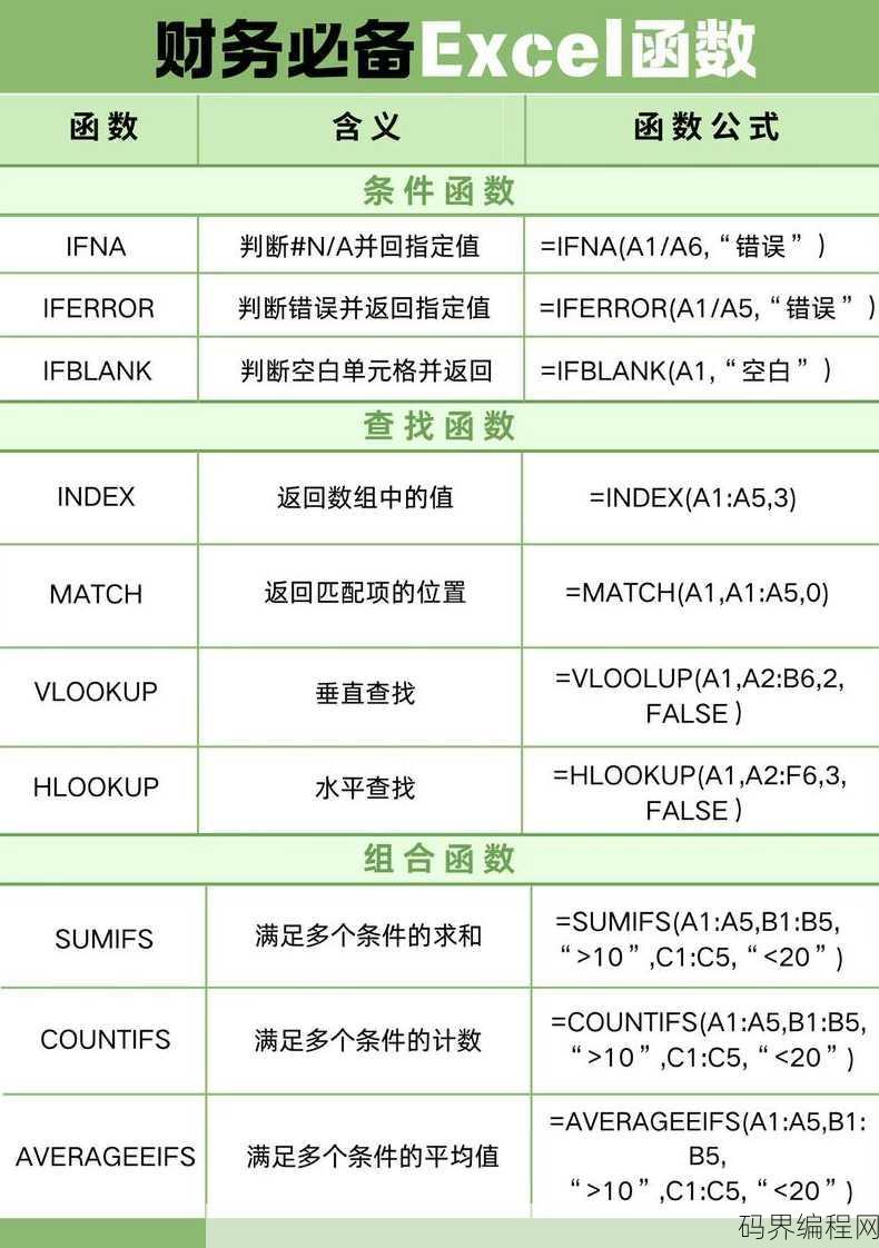 excel乘法函数名称，Excel高效计算，乘法函数详解