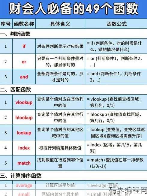 excel乘法函数英文，Mastering Excel: How to Use the Multiplication Function in English