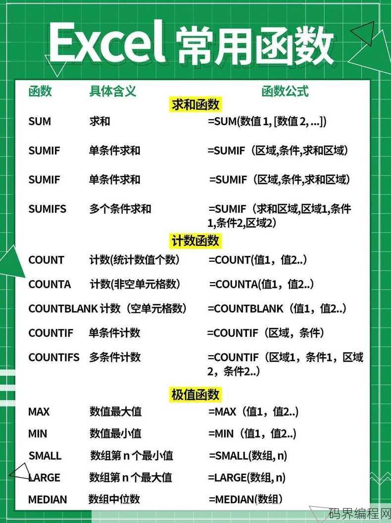 excel函数乘法公式大全