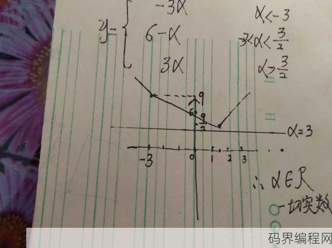 分段函数怎么解