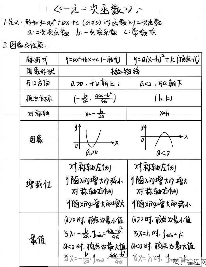 高中八大函数总结表格