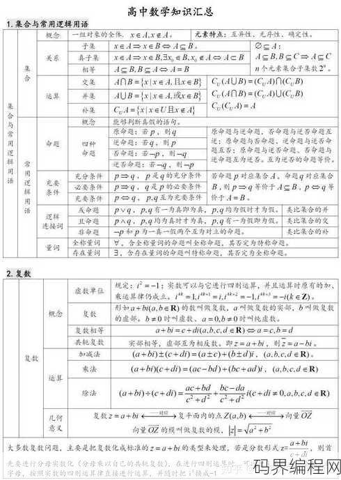 高中八大函数总结表格，高中八大函数知识点汇总表