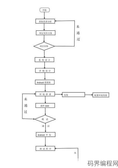 java软件开发流程图，Java软件开发流程图解析