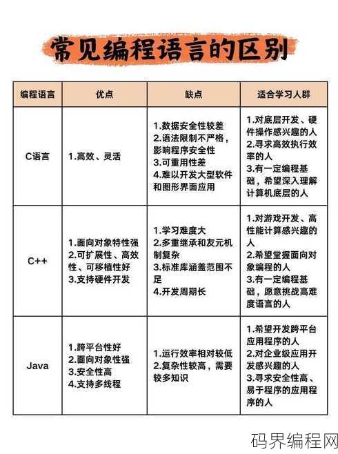各种编程语言的区别，编程语言多样性与差异解析