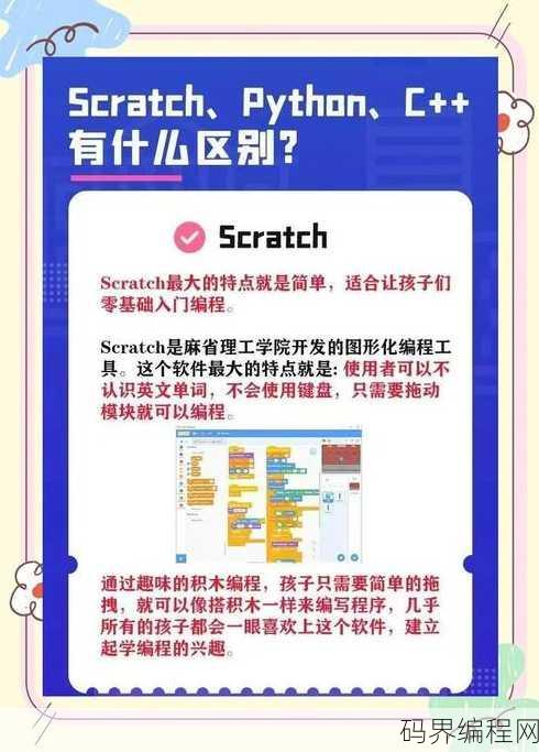 各种编程语言的区别