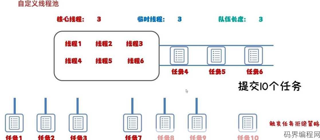 多线程编程是什么意思，深入解析，多线程编程原理与应用