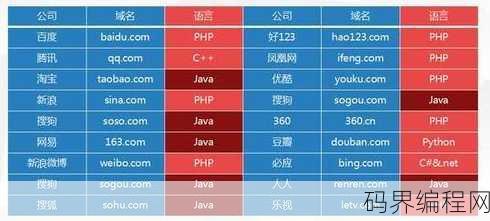 中国人开发的编程语言