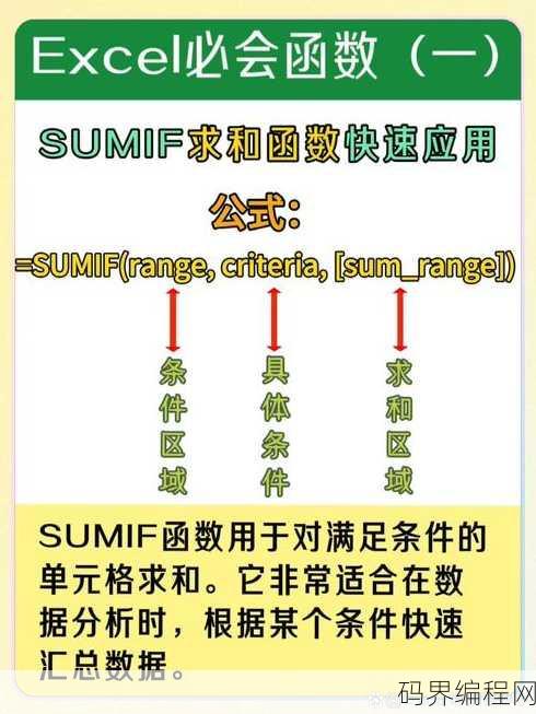 sumproduct函数用法及实例