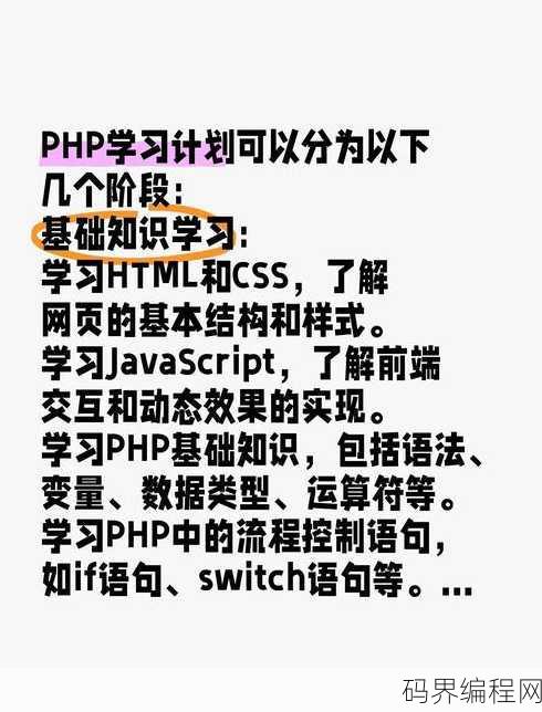 怎么运行php