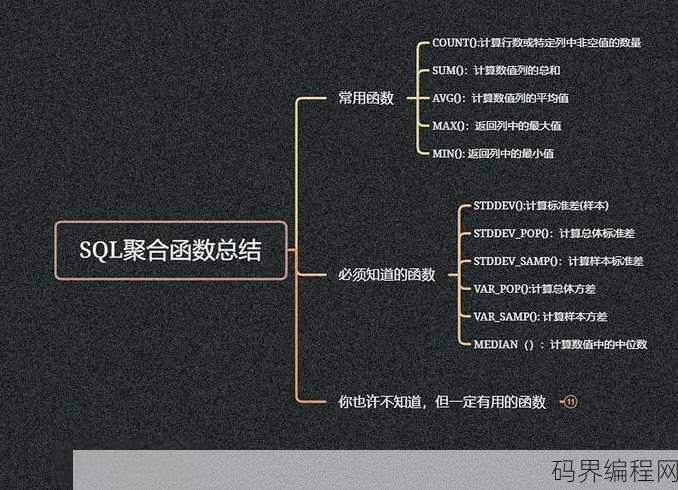 sql常用函数大全