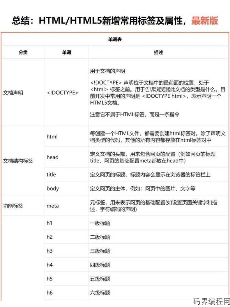 标签html，HTML基础教程，从入门到精通