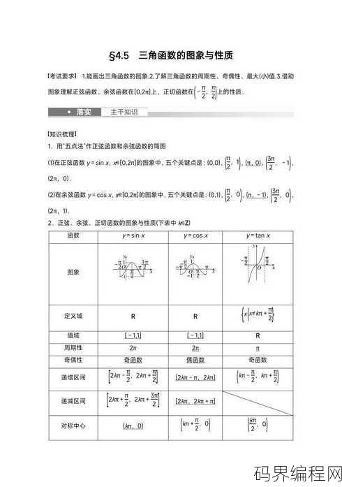 三角函数图像及性质总结