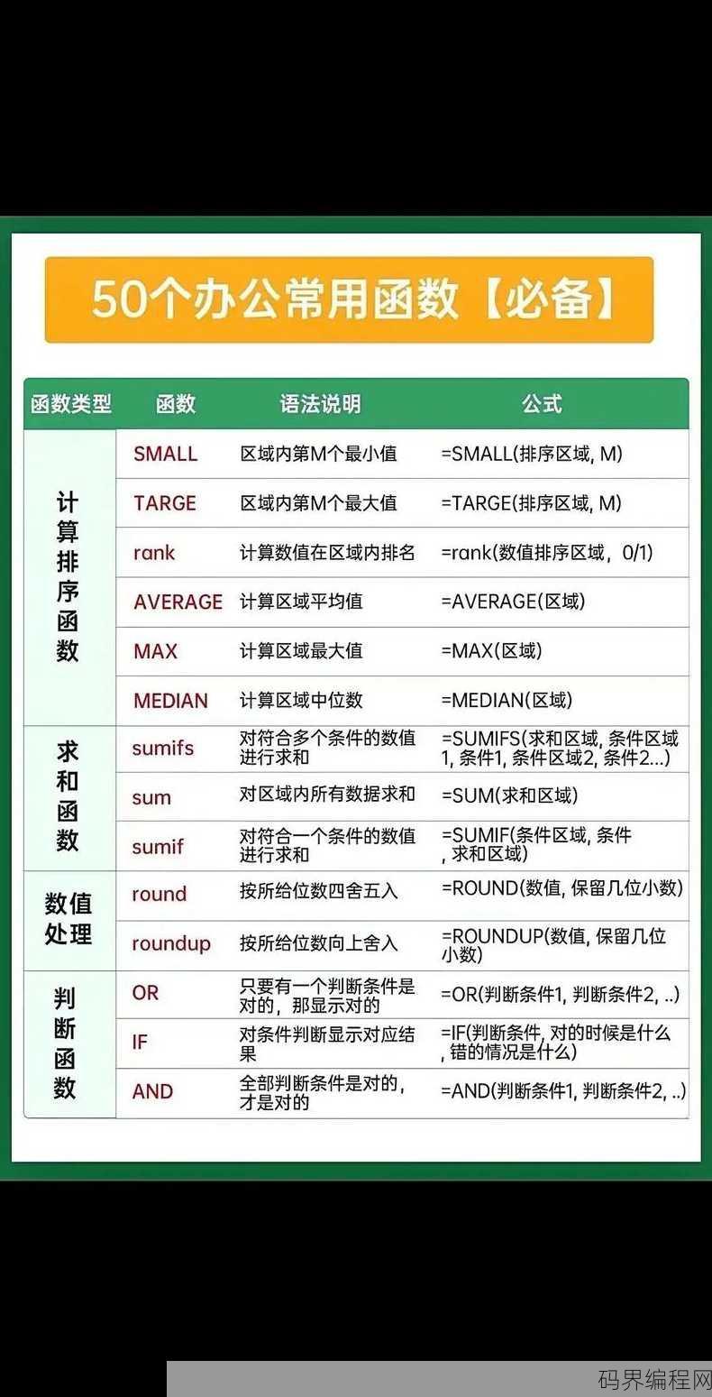 wps中vlookup函数的使用方法教程，WPS VLOOKUP函数应用教程，轻松实现数据查询与匹配