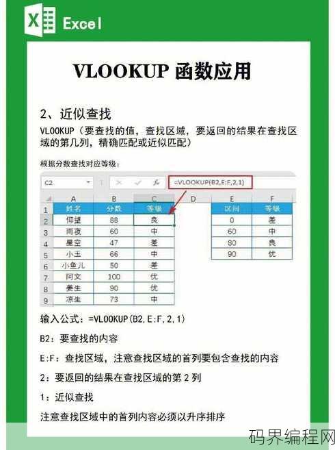 vlookup公式的使用方法
