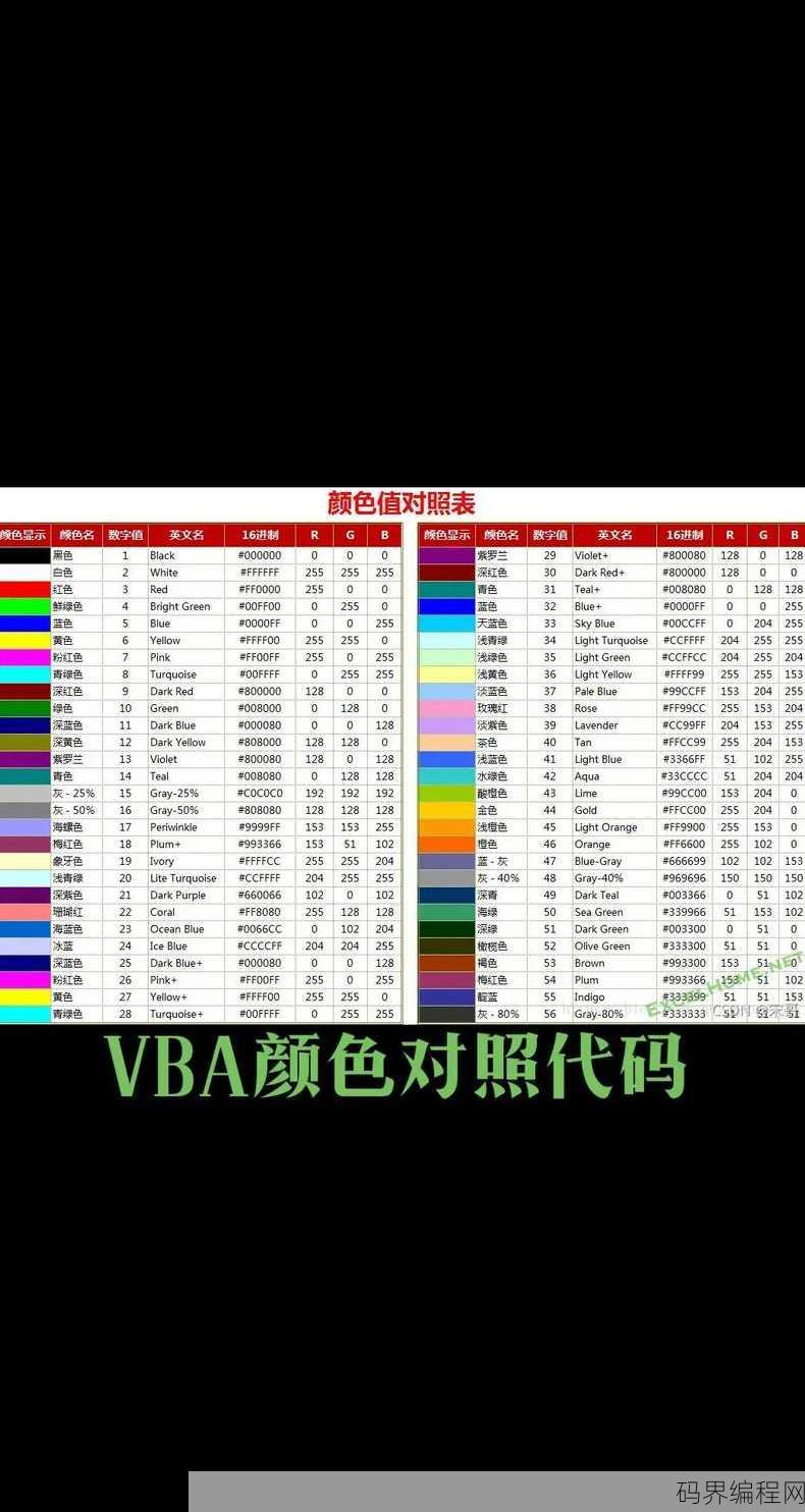 vba语言代码大全
