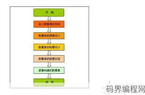 vb建立数据库的步骤