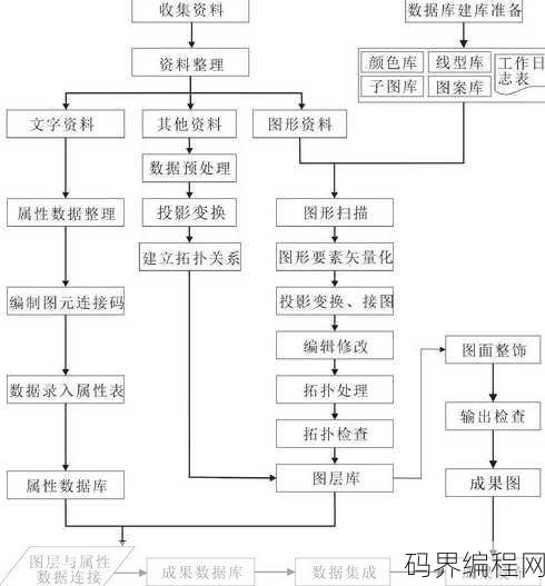 vb建立数据库的步骤，创建VB中数据库的基本步骤指南
