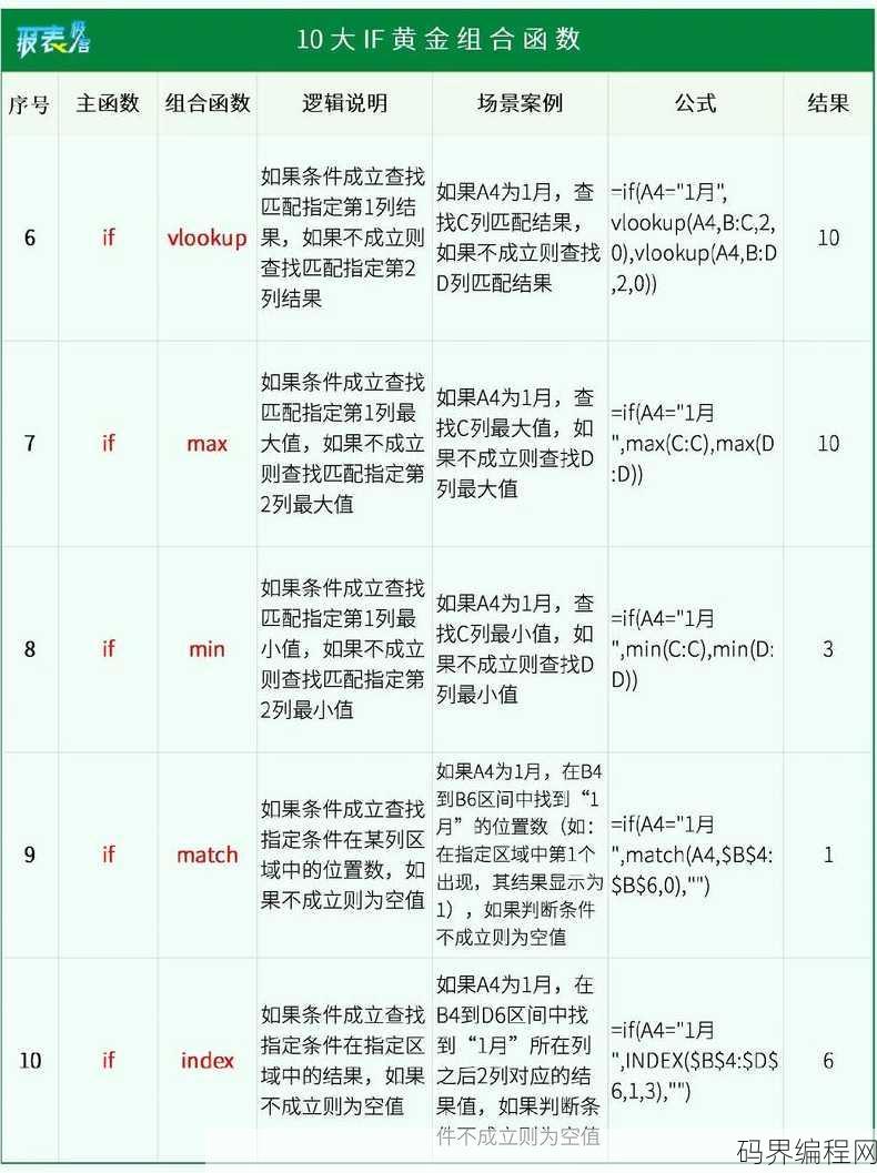 excel函数公式if怎么使用