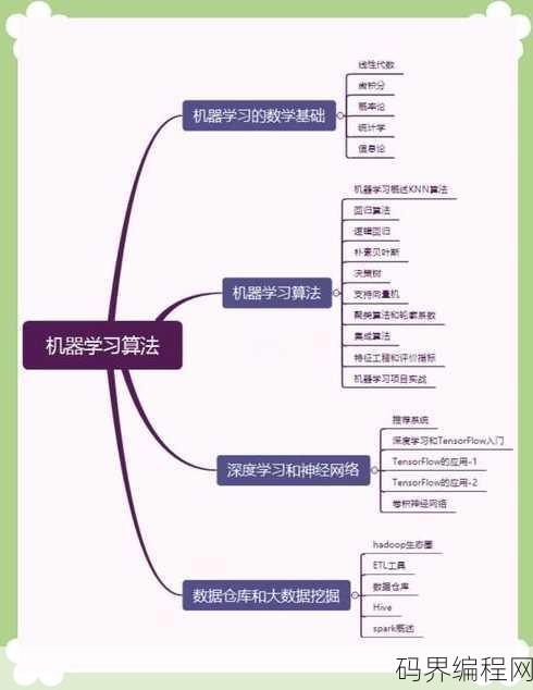 python教学课程，Python编程入门教程