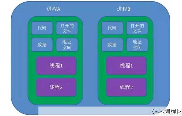多线程编程实例