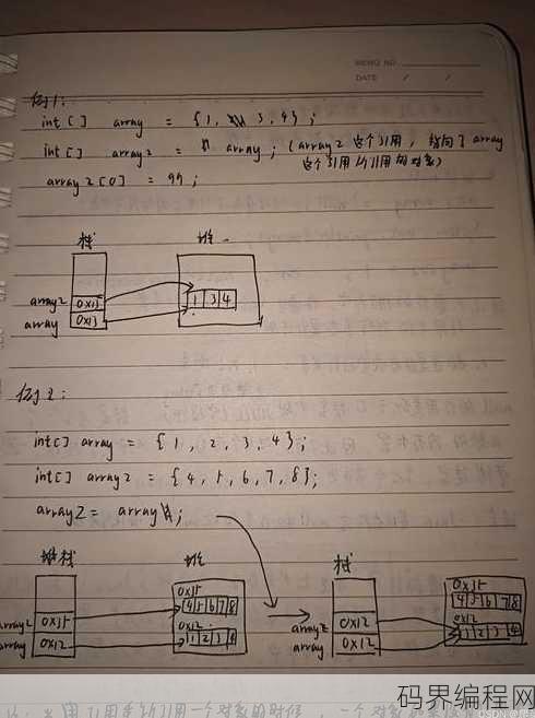 java声明数组，Java数组声明与初始化详解