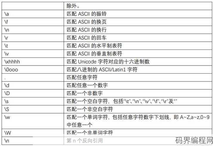 js正则表达式匹配括号