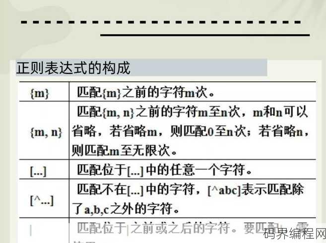 js正则表达式匹配括号，JavaScript正则表达式，掌握括号匹配技巧