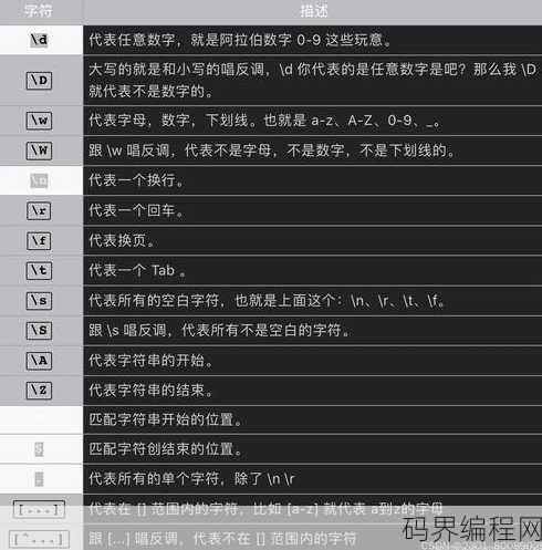 js正则表达式匹配括号