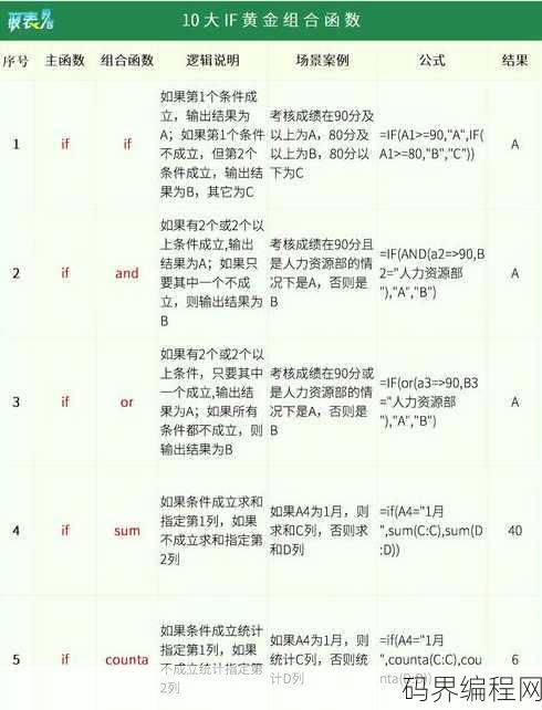 replace函数的作用