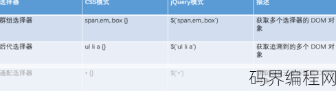 jquery创建元素，使用jQuery动态创建HTML元素