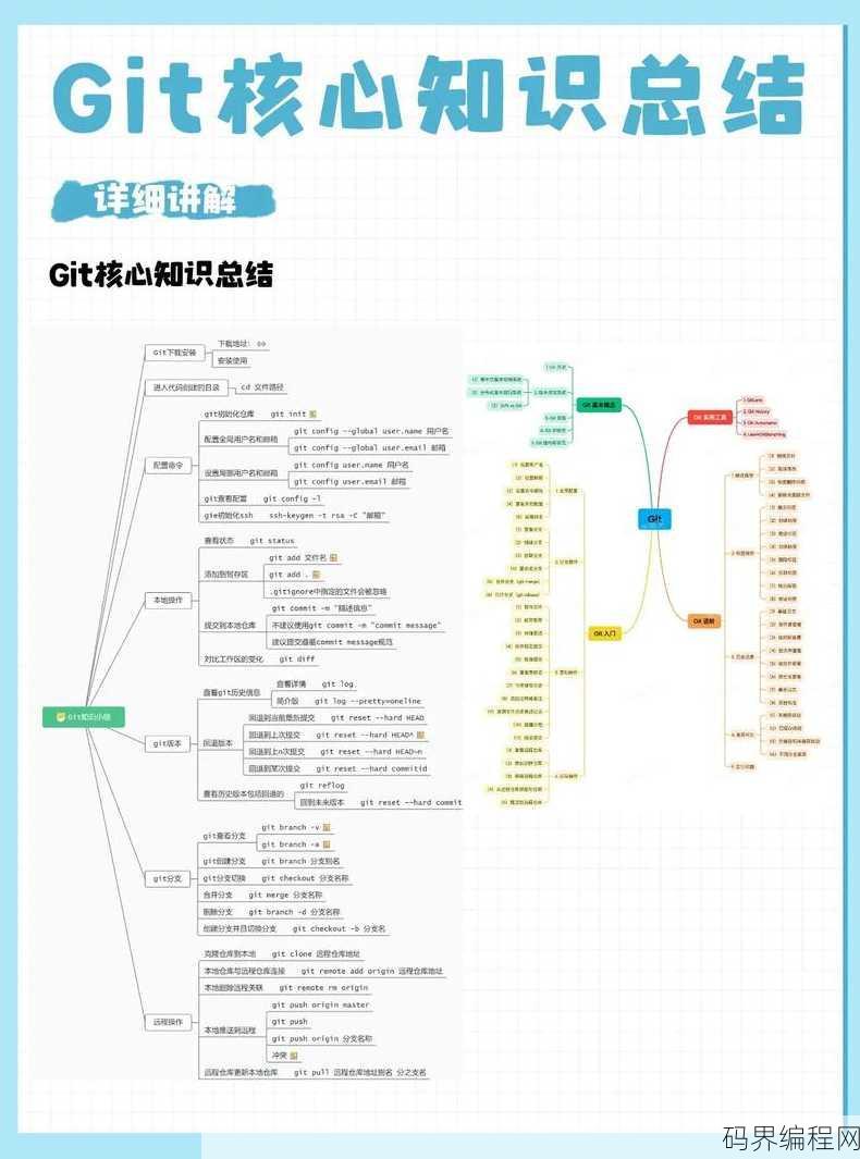 css3 菜鸟教程