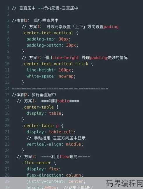 垂直居中css，实现CSS垂直居中的技巧汇总