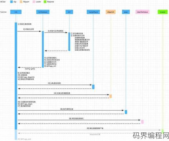 php7与php5的区别