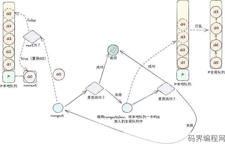 扶风解析系统源码