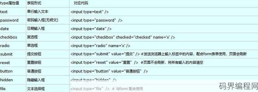 java处理html标签，Java解析与处理HTML标签