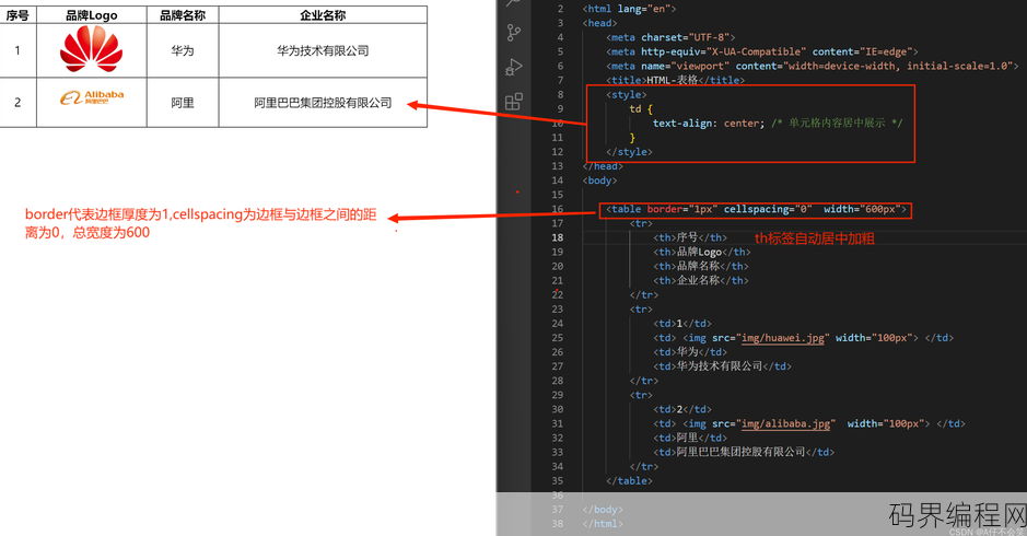 java处理html标签