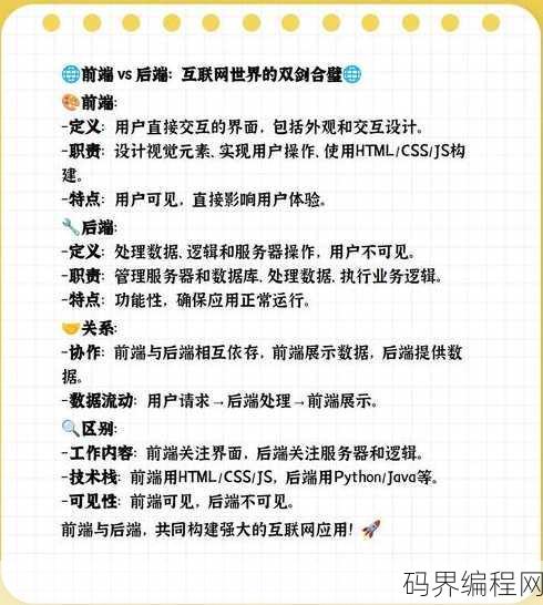 前端和后端什么区别