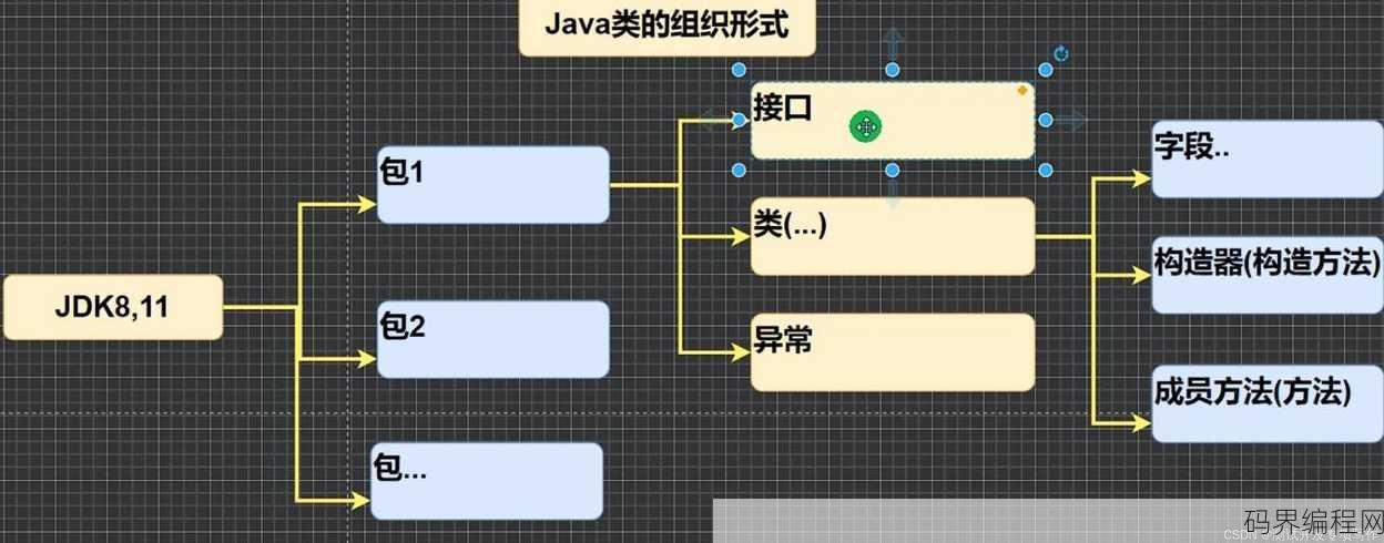java api文档怎么看