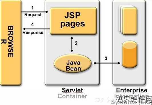 java bean
