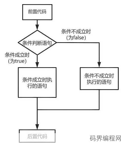 insertinto条件语句，使用INSERT INTO语句实现条件插入操作