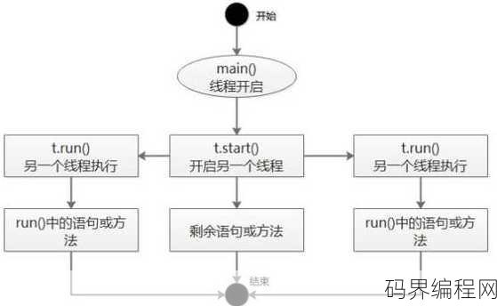 多线程实现的四种方式，多线程编程的四种实现途径解析