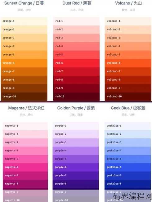 html渐变颜色代码对照表，HTML颜色渐变代码查询表