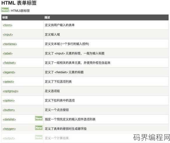 html表单样式代码