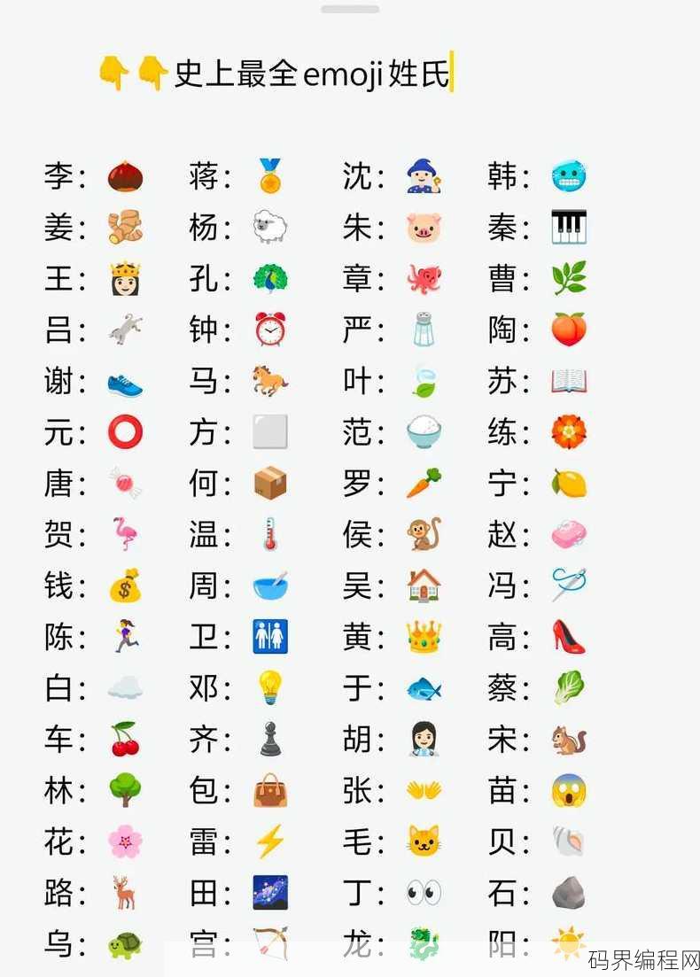 html表情代码大全