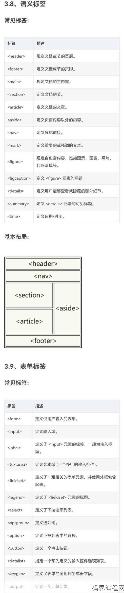 html中textarea的用法，HTML textarea标签，实现文本区域输入的实用指南