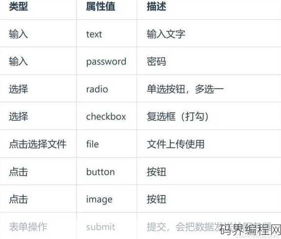 html input默认内容，HTML Input元素默认内容设置方法详解